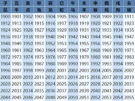 12生肖馬|属马的出生年份表年龄